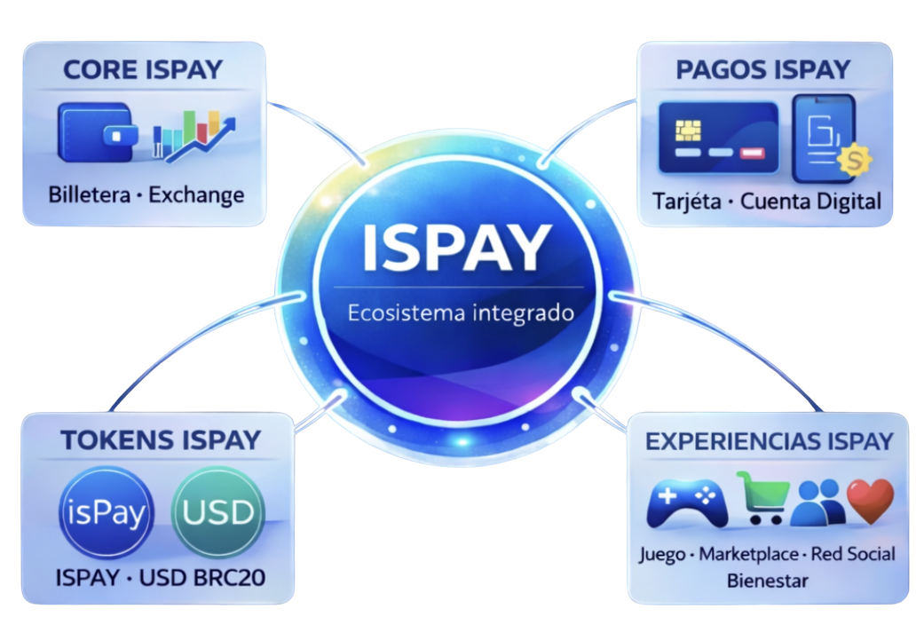 ecosistema